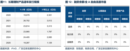 廣發(fā)策略：未來還有哪些增量資金？如何篩選高賠率板塊？