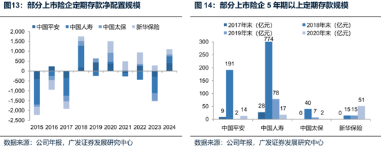 廣發(fā)策略：未來還有哪些增量資金？如何篩選高賠率板塊？
