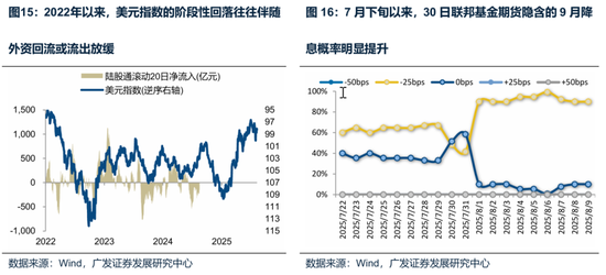 廣發(fā)策略：未來還有哪些增量資金？如何篩選高賠率板塊？