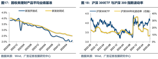廣發(fā)策略：未來還有哪些增量資金？如何篩選高賠率板塊？