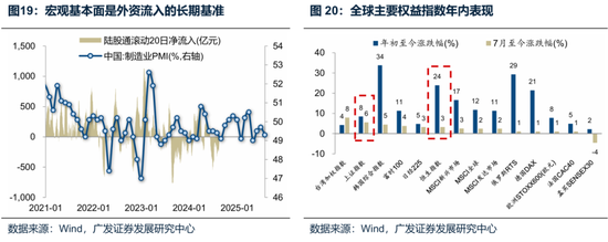 廣發(fā)策略：未來還有哪些增量資金？如何篩選高賠率板塊？