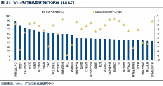 廣發(fā)策略：未來還有哪些增量資金？如何篩選高賠率板塊？