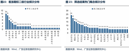 廣發(fā)策略：未來還有哪些增量資金？如何篩選高賠率板塊？