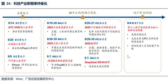 廣發(fā)策略：未來還有哪些增量資金？如何篩選高賠率板塊？