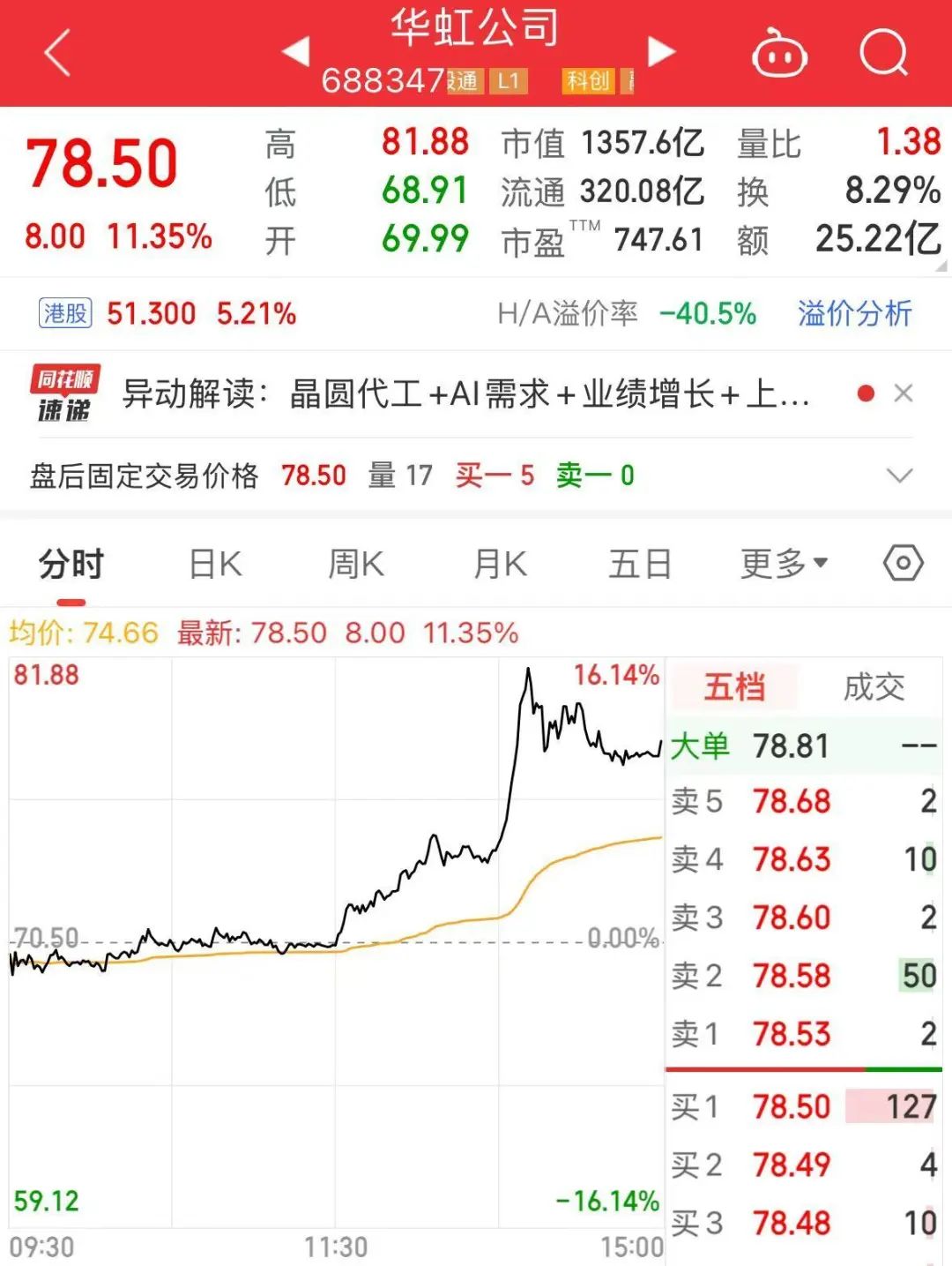 A股千億市值芯片巨頭，官宣重磅收購！明起停牌