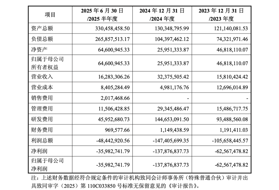 71歲萬(wàn)通發(fā)展董事長(zhǎng)，被北京市公安局拘留