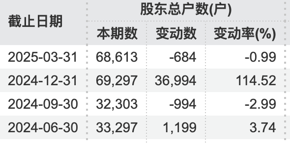 71歲萬(wàn)通發(fā)展董事長(zhǎng)，被北京市公安局拘留